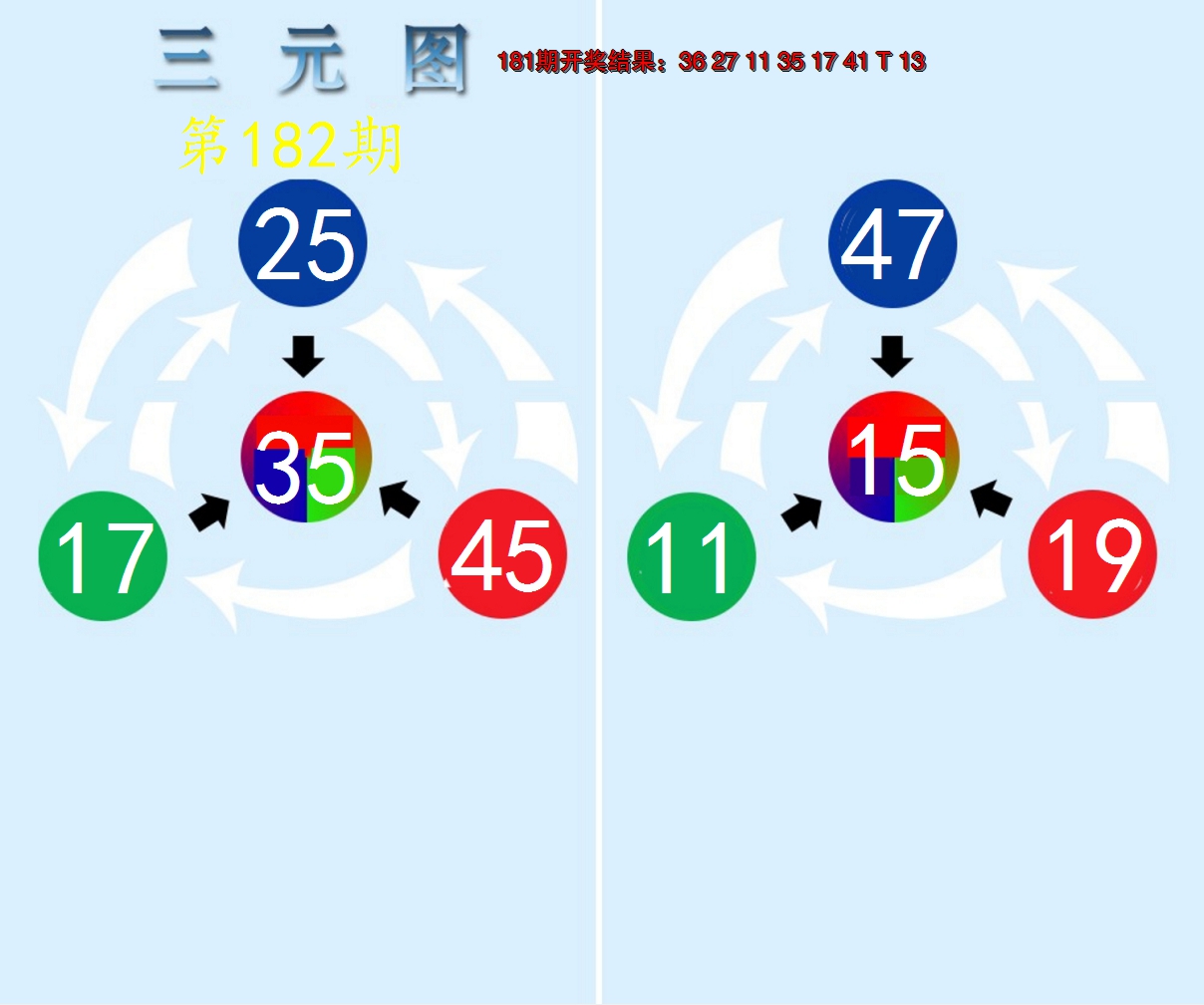 新澳彩182期:三元神数榜