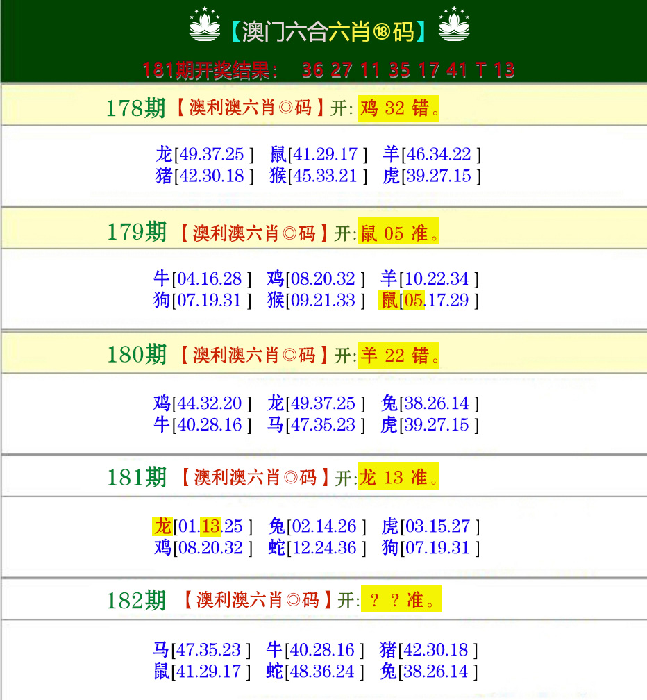 新澳彩182期:澳利澳六肖18码