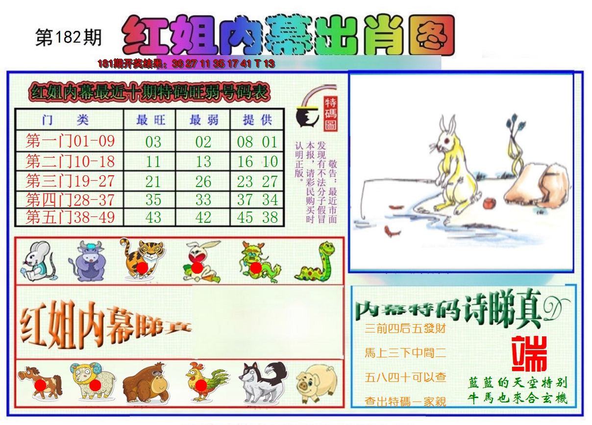 新澳彩182期:红姐内幕出肖