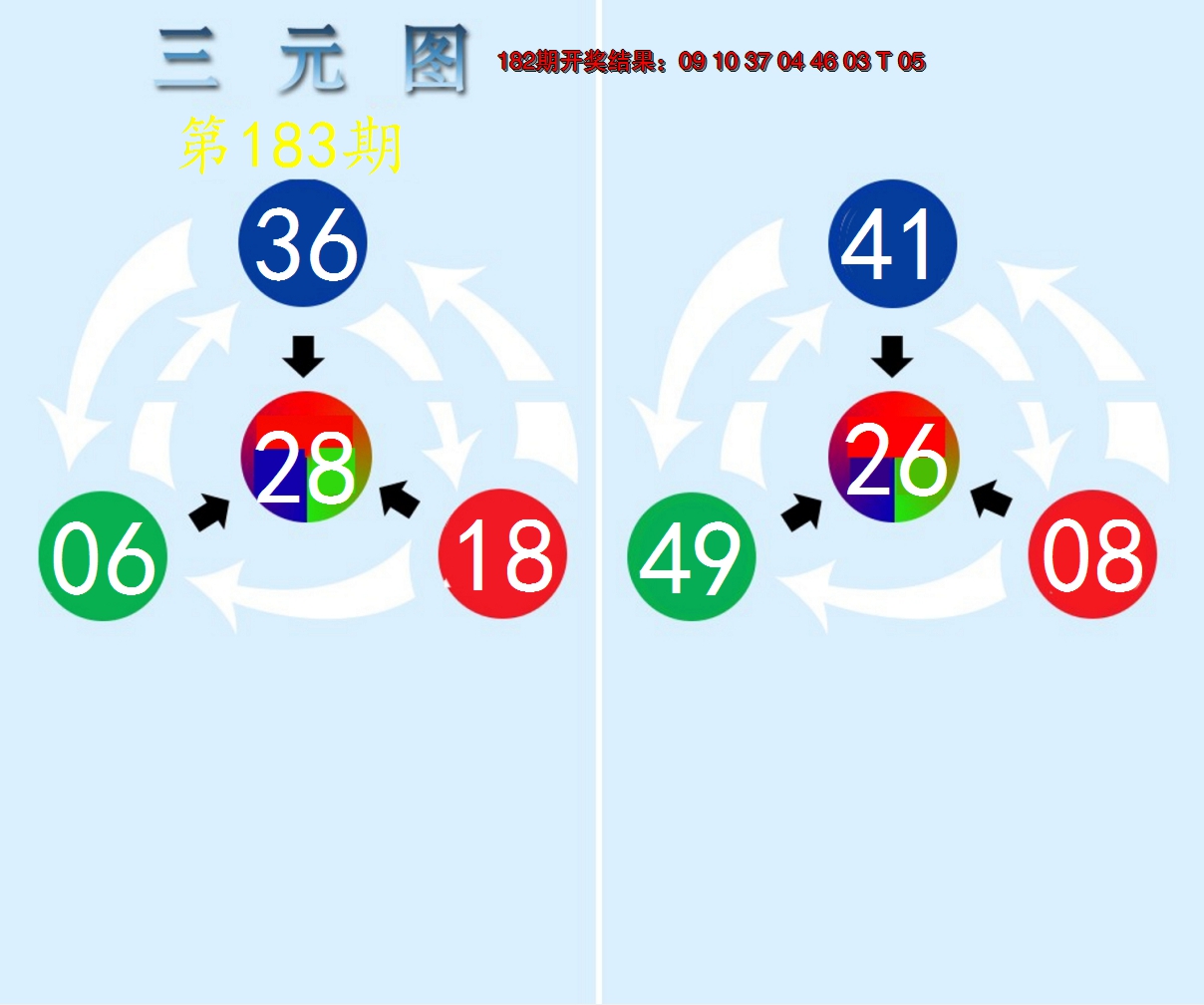 新澳彩183期:三元神数榜