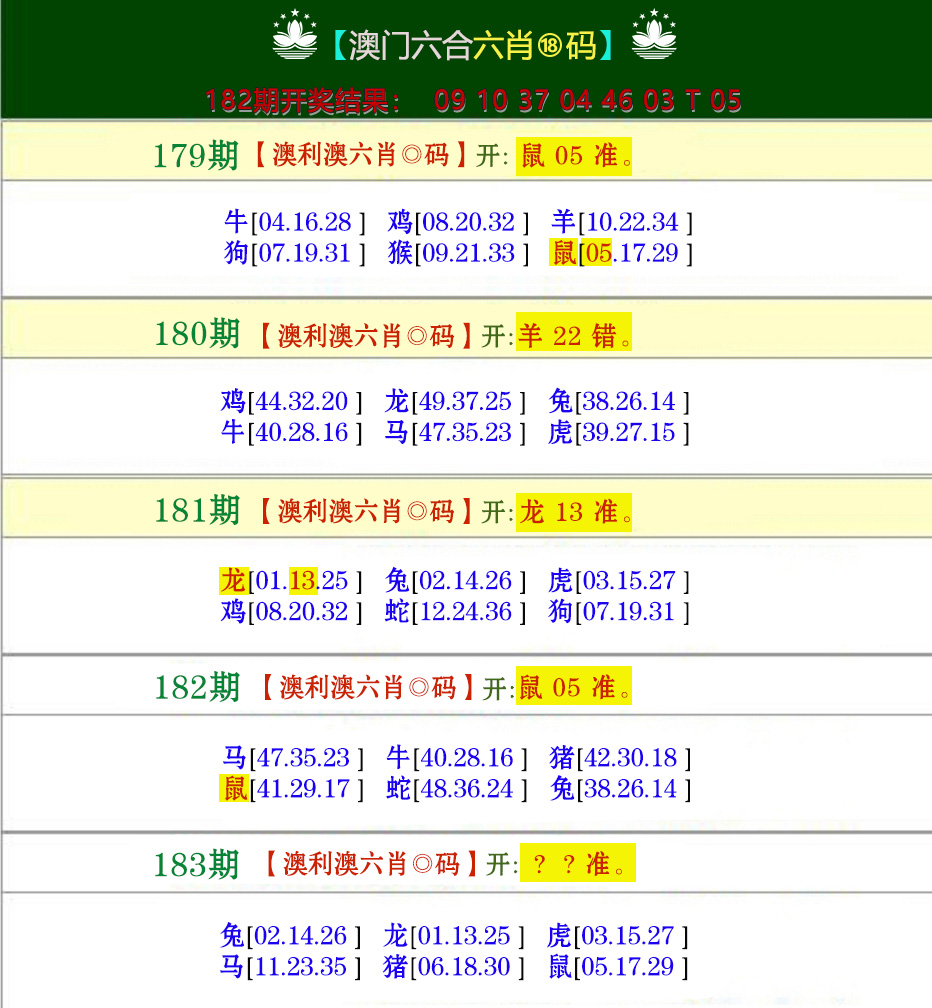 新澳彩183期:澳利澳六肖18码