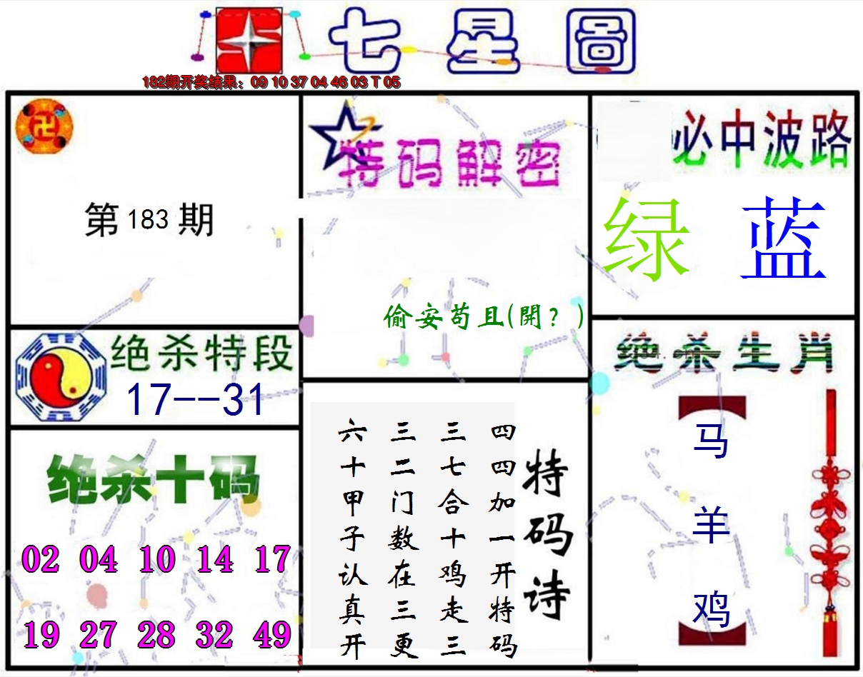 新澳彩183期:七星图A