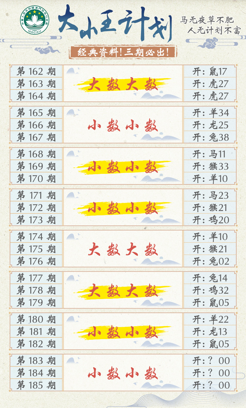 新澳彩183期:大小王计划