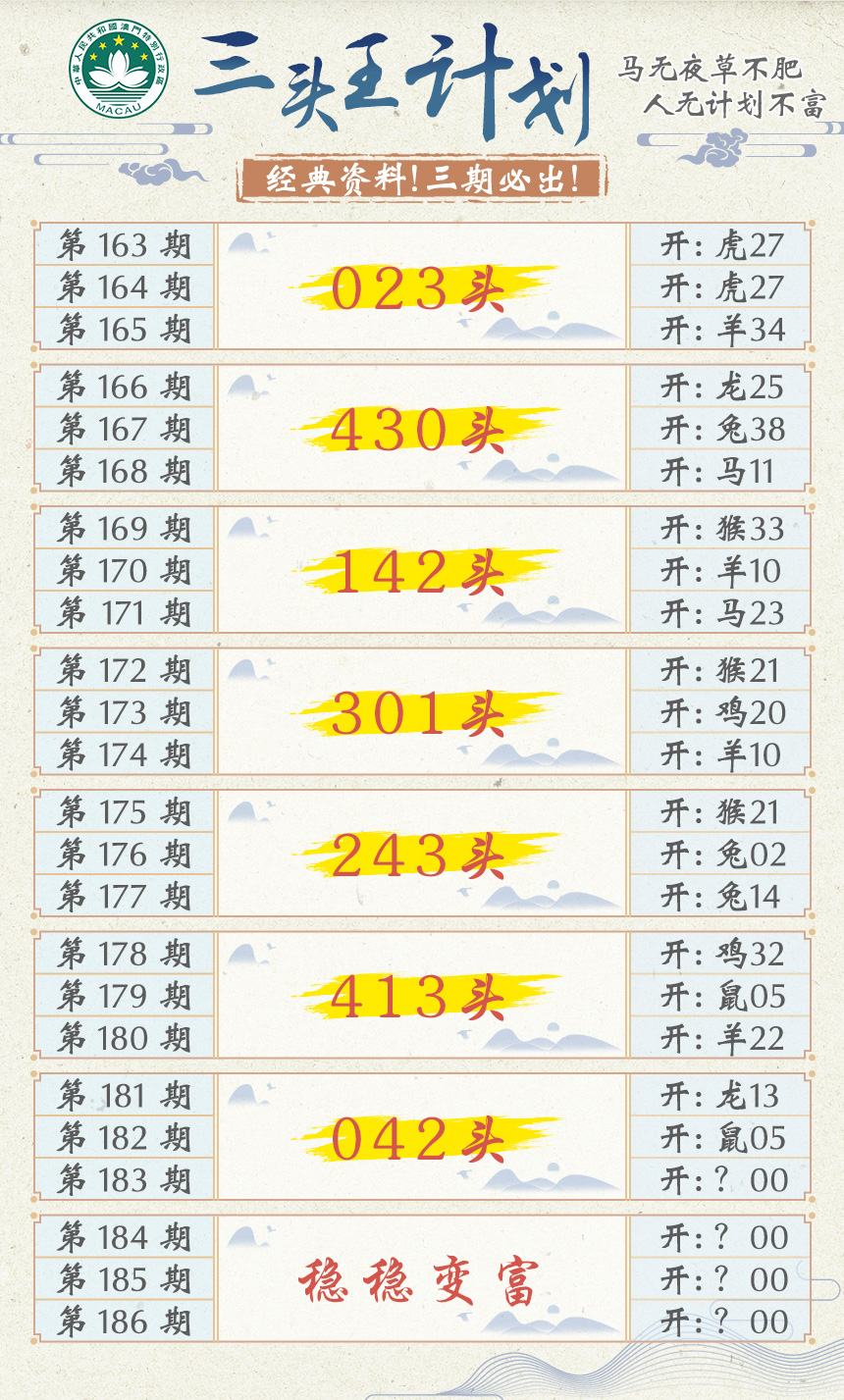 新澳彩183期:三头王计划