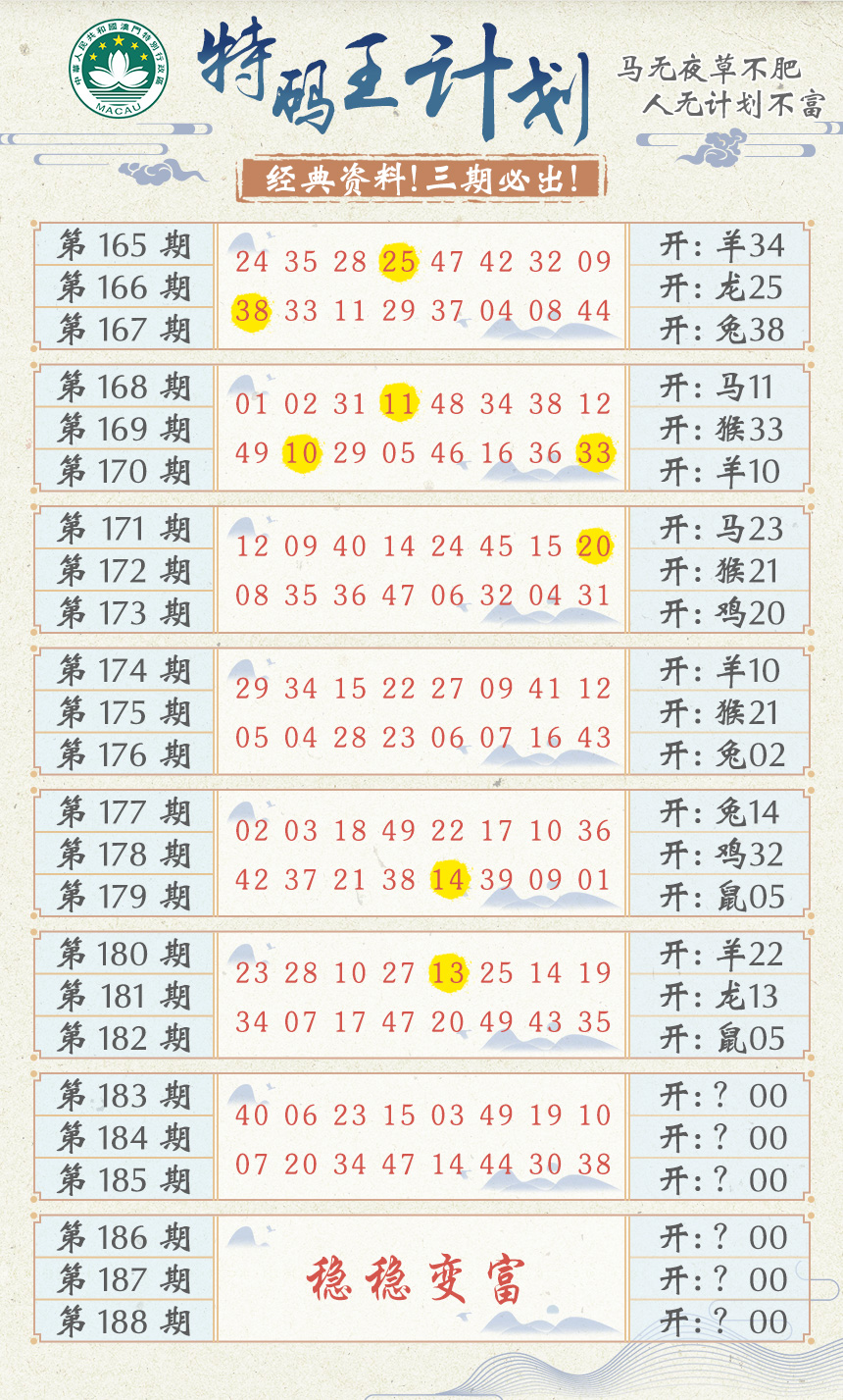 新澳彩183期:特码王计划