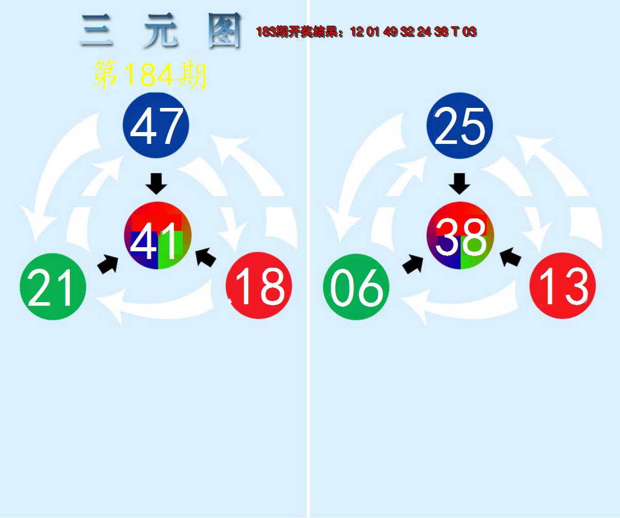 新澳彩184期:三元神数榜