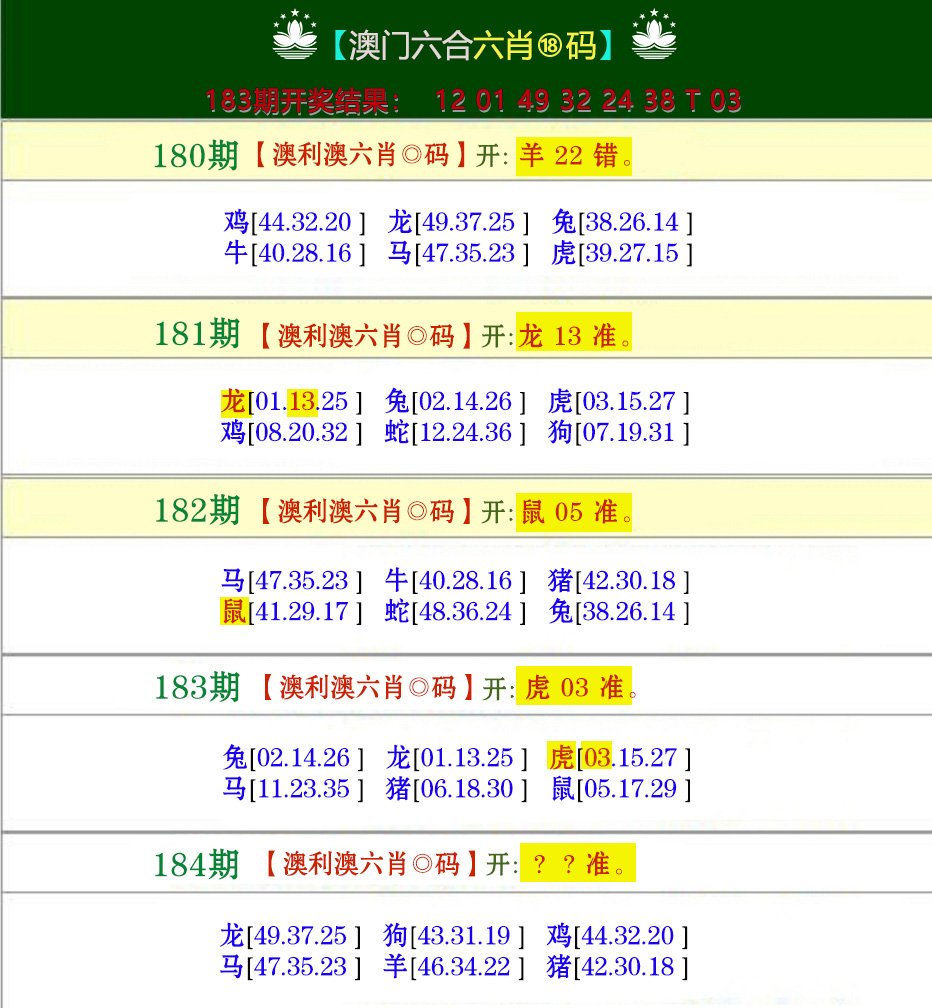 新澳彩184期:澳利澳六肖18码