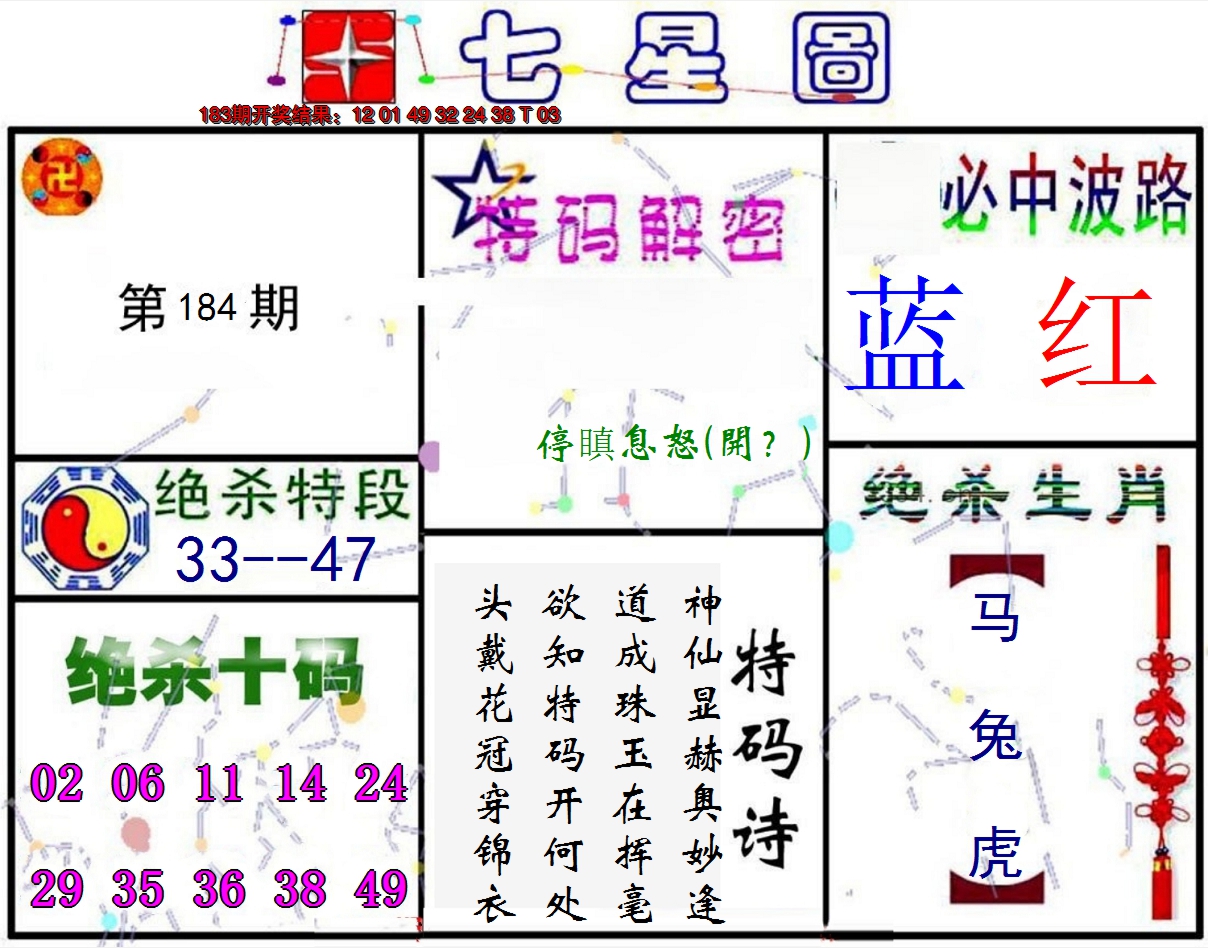 新澳彩184期:七星图A