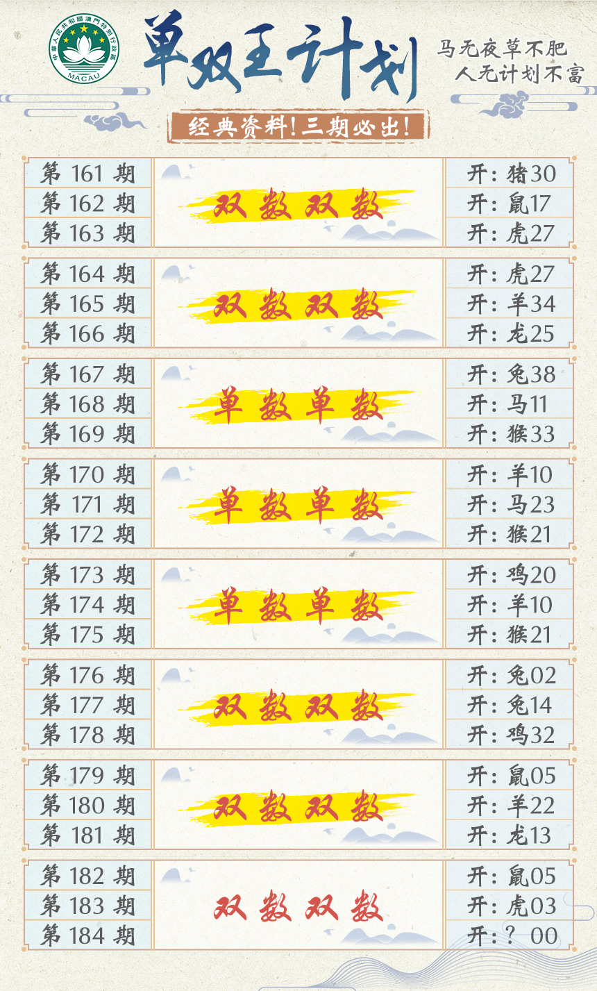 新澳彩184期:单双王计划