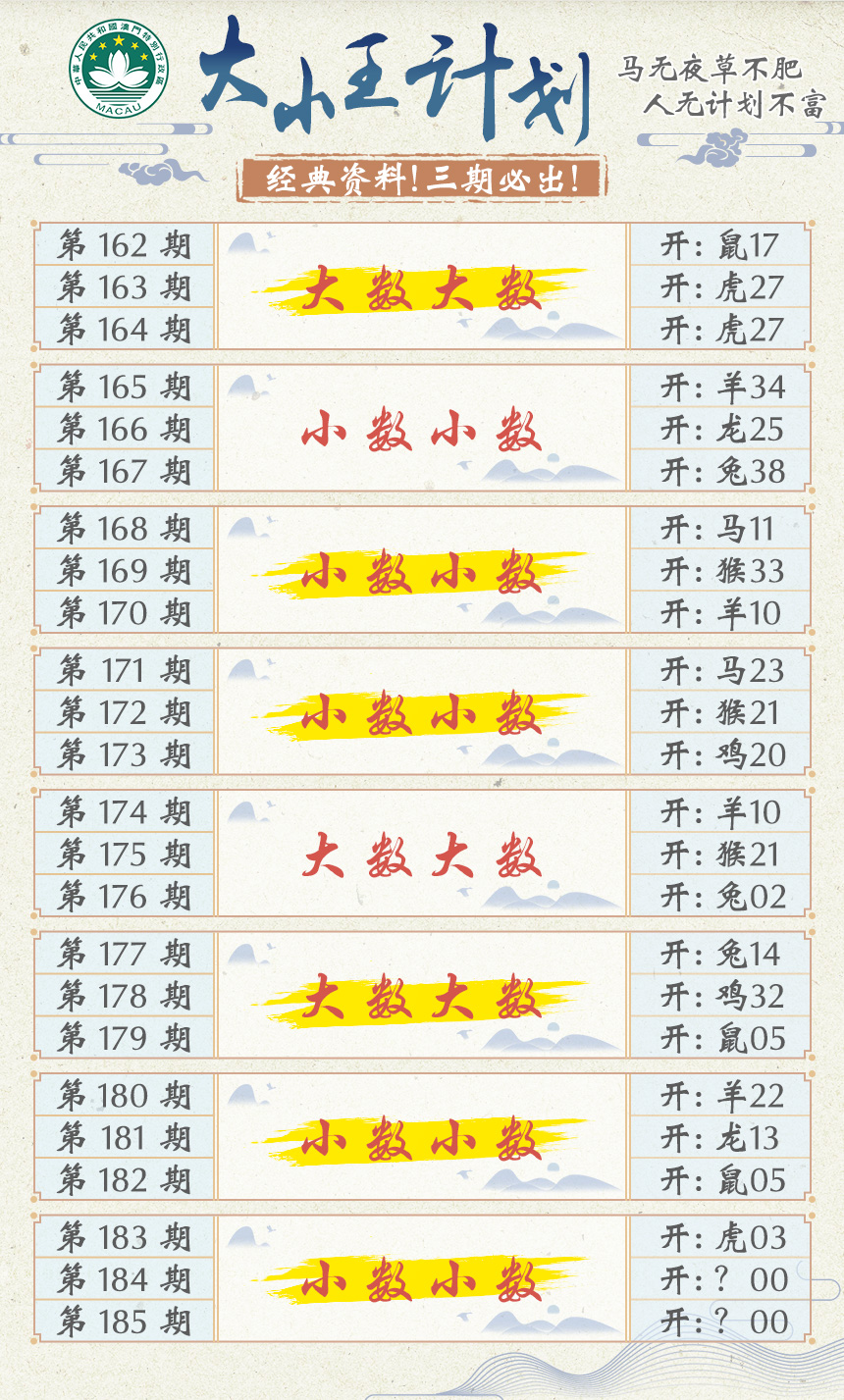 新澳彩184期:大小王计划