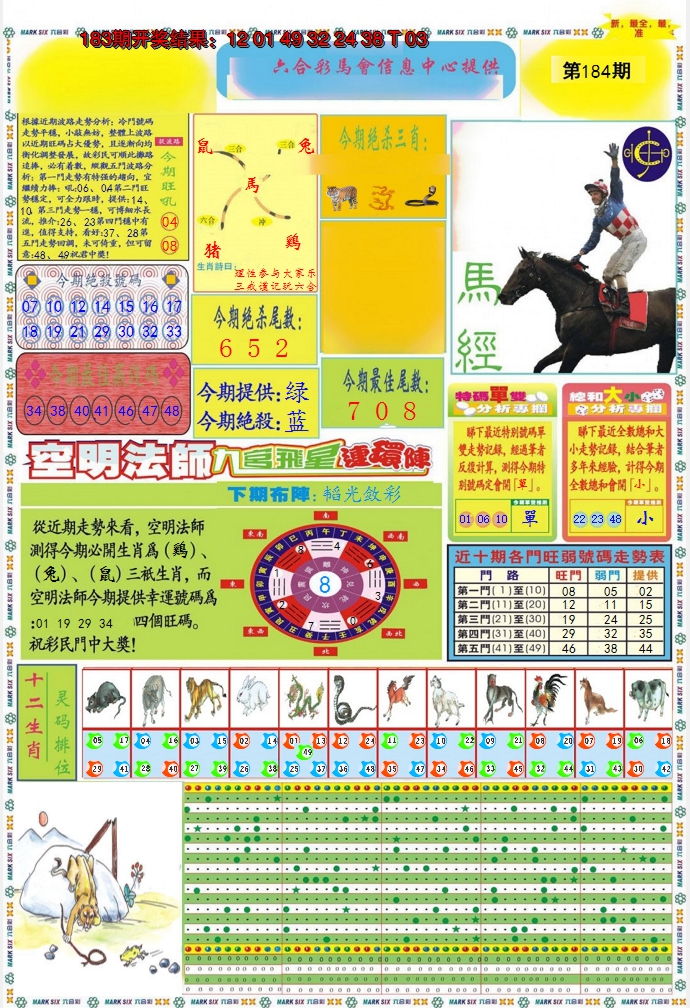 新澳彩184期:九龍马经A(推荐)