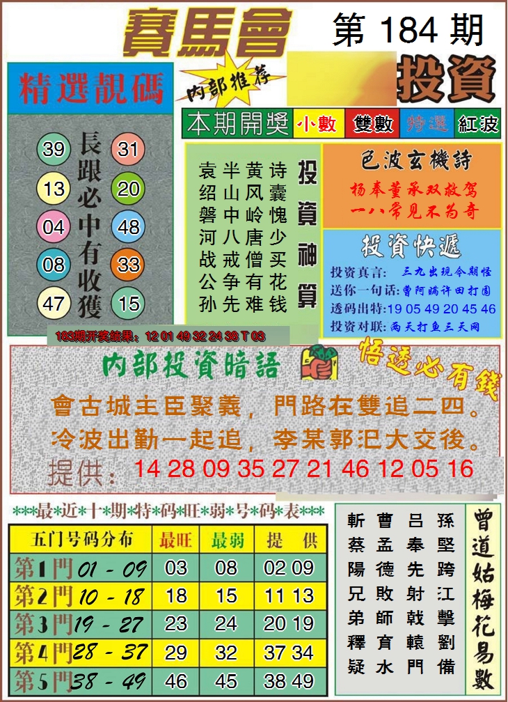 新澳彩184期:马会投资