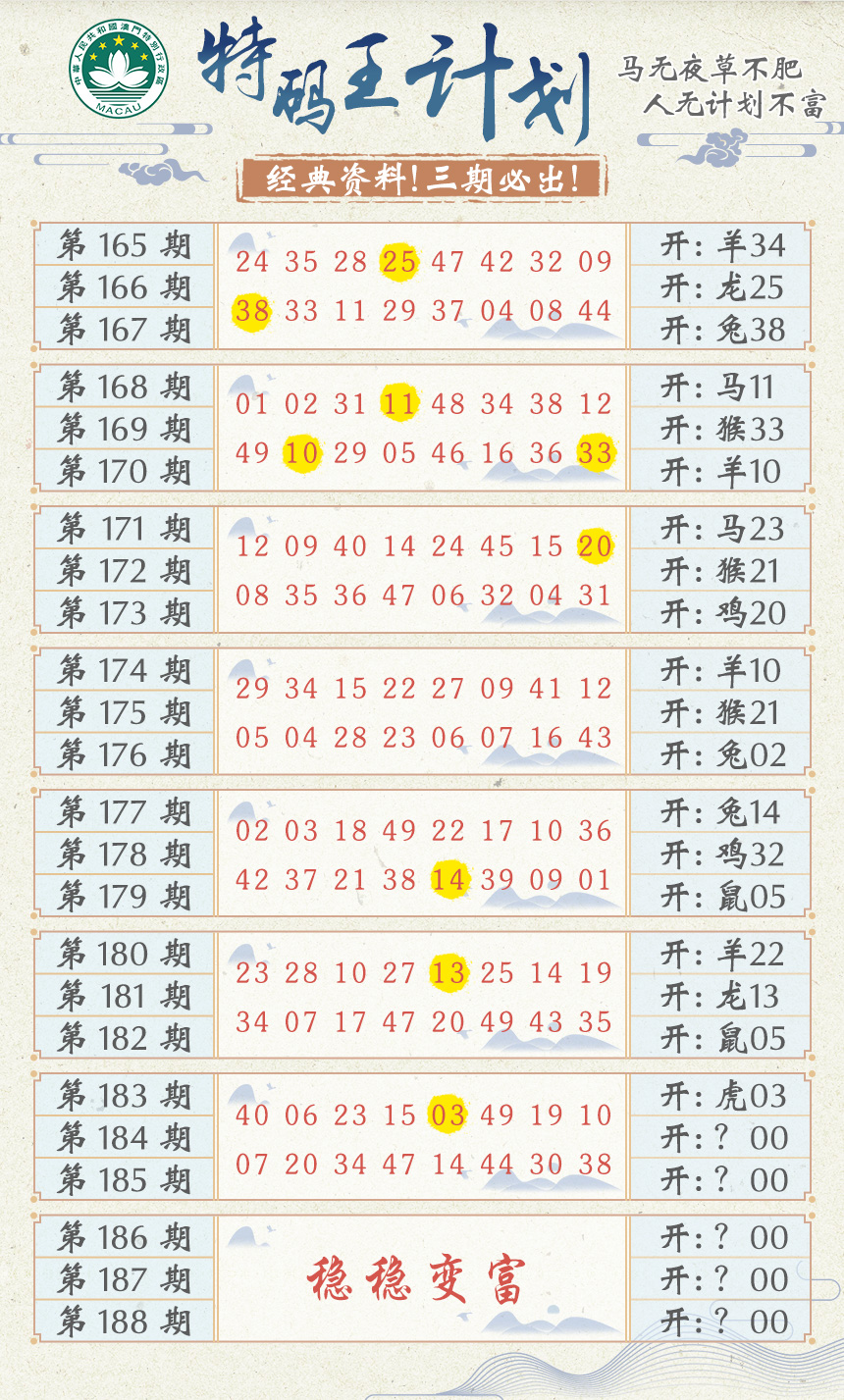 新澳彩184期:特码王计划