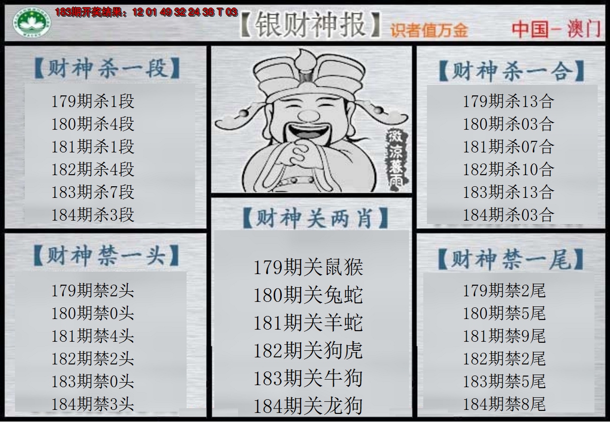 新澳彩184期:银财神