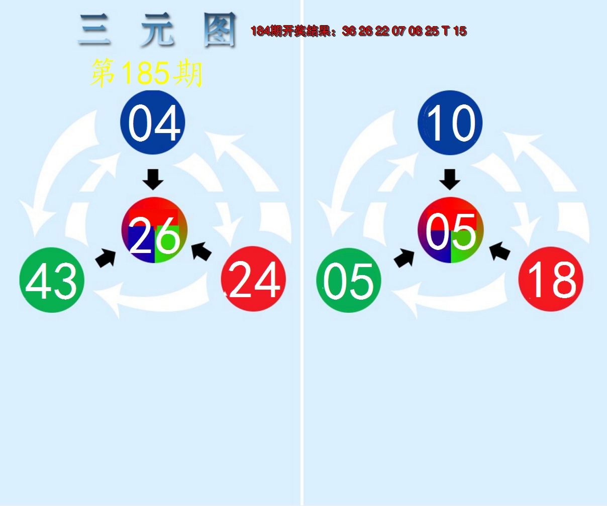 新澳彩185期:三元神数榜