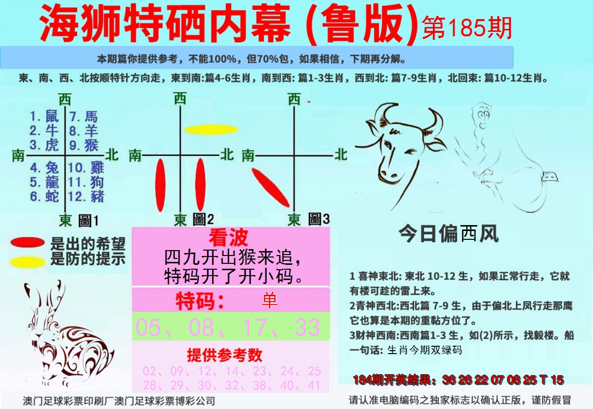 新澳彩185期:海狮特码内幕