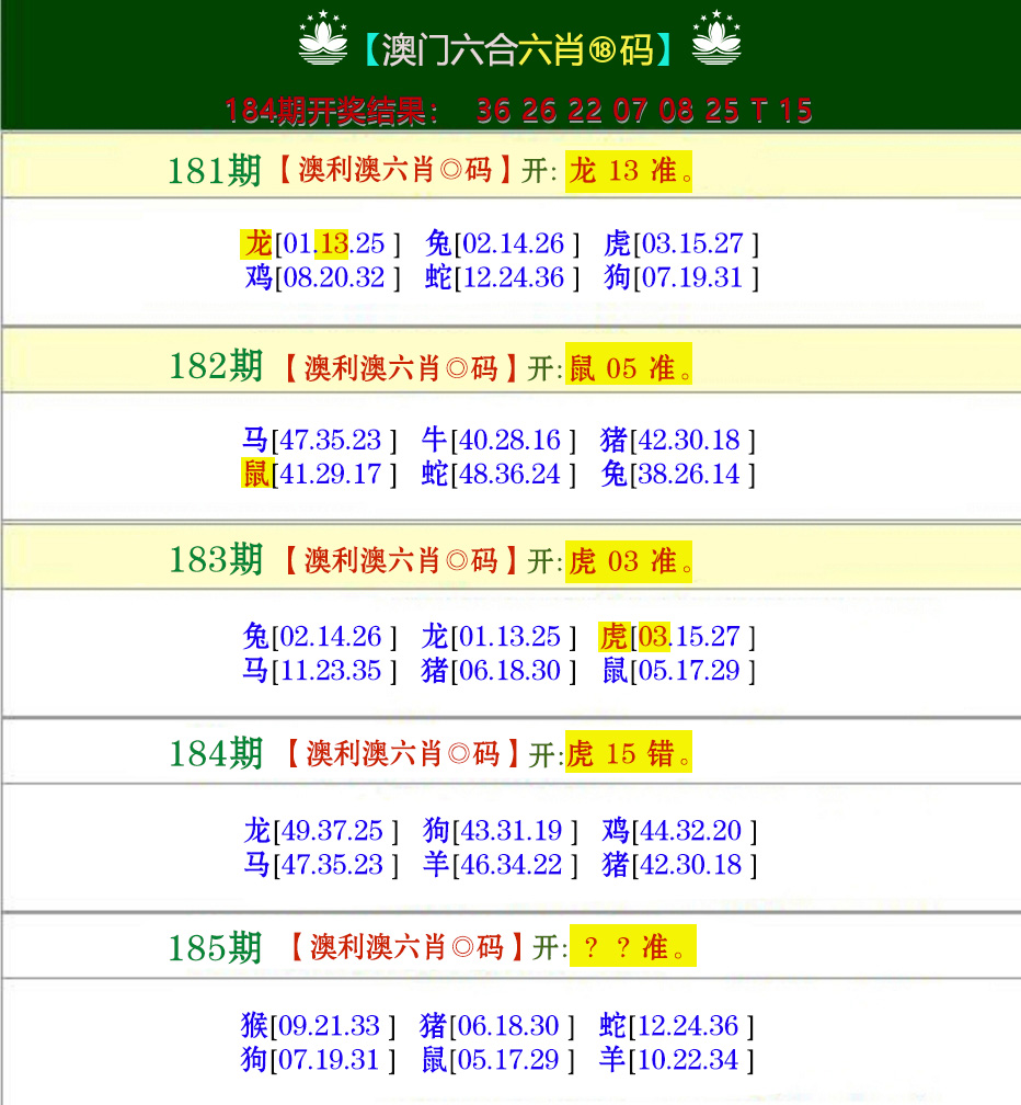 新澳彩185期:澳利澳六肖18码