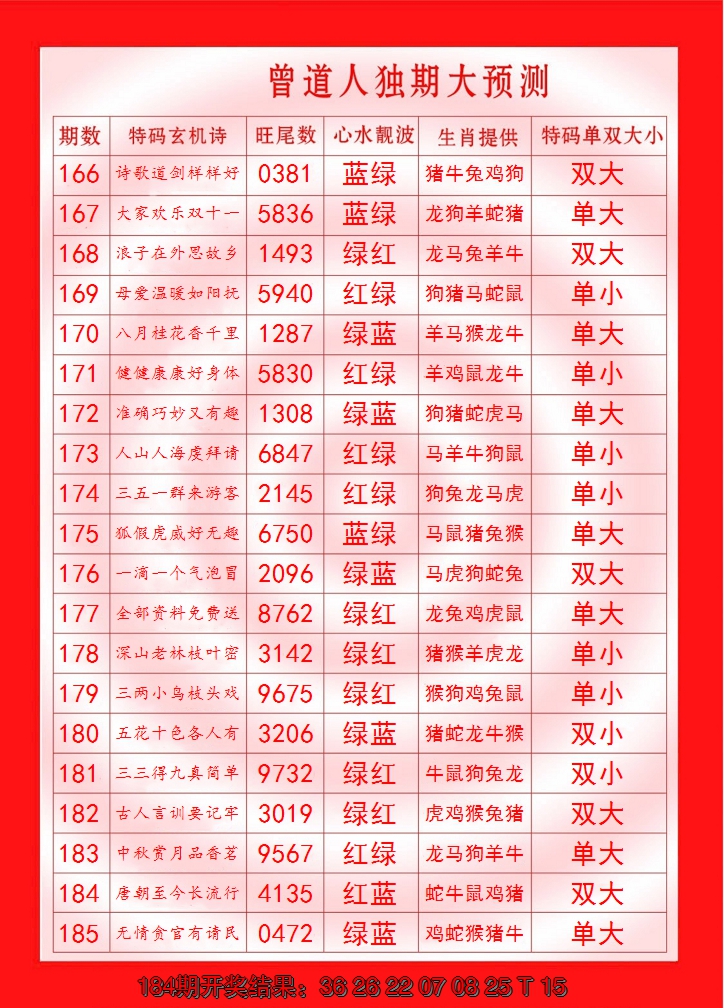 新澳彩185期:曾道人独期大预测