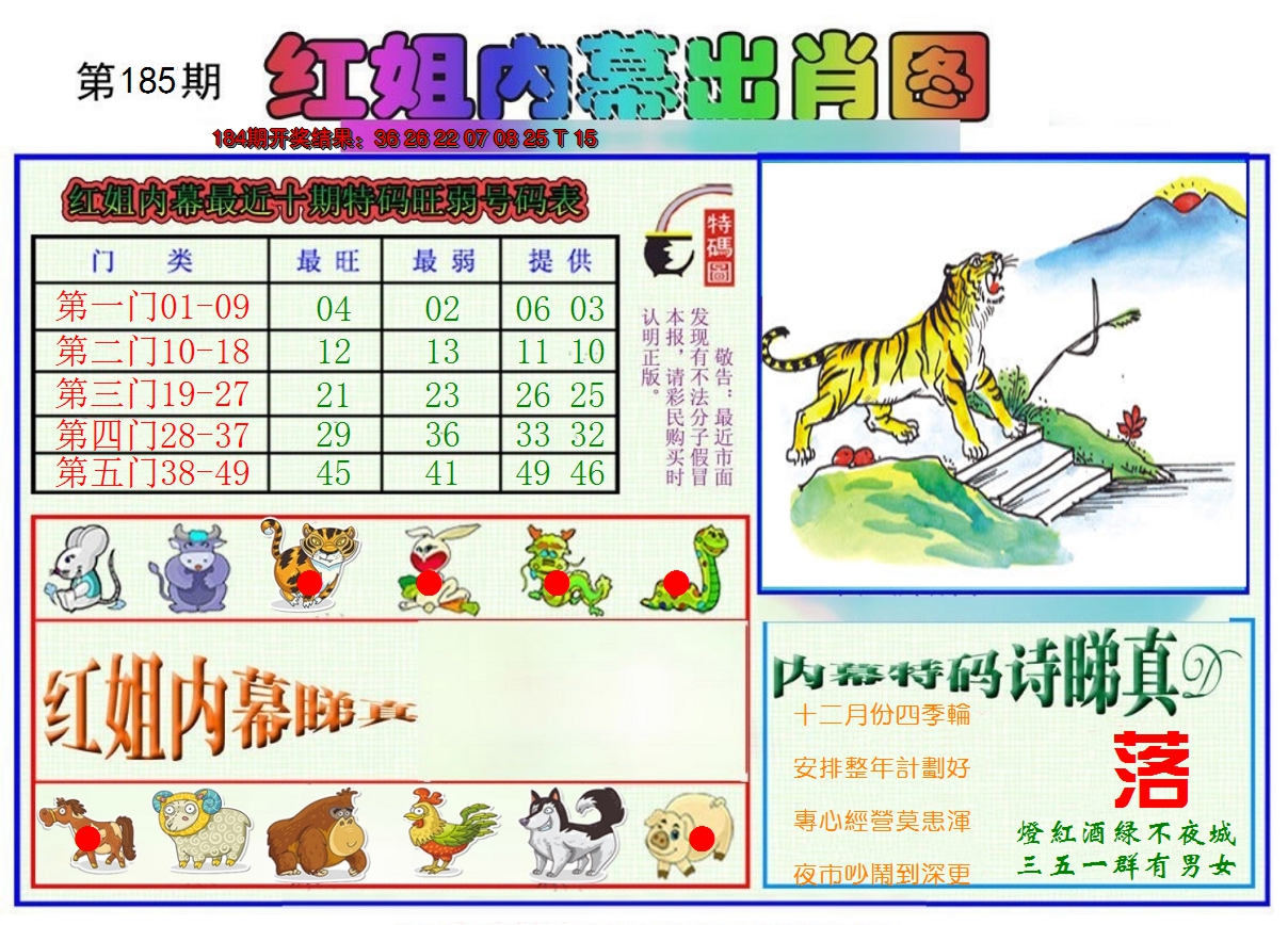 新澳彩185期:红姐内幕出肖