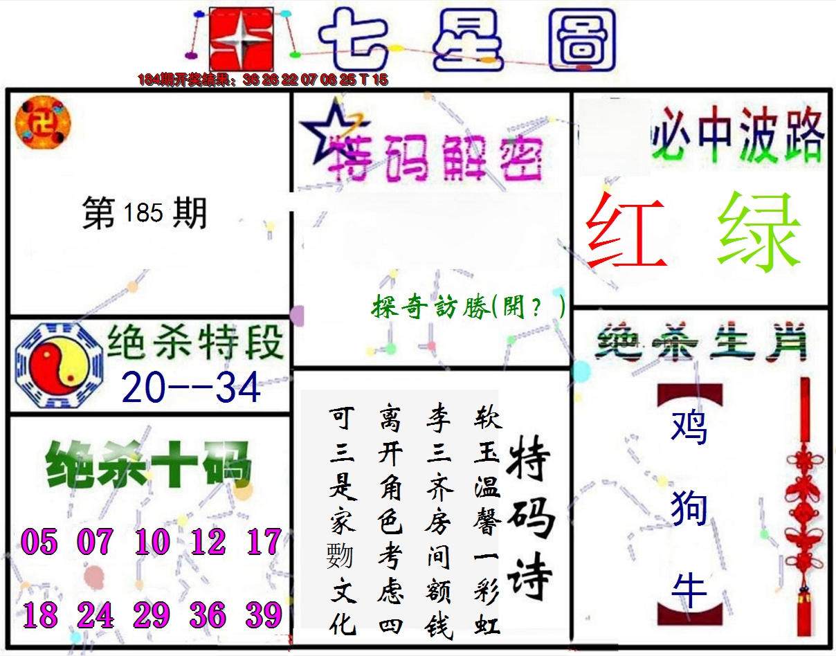 新澳彩185期:七星图A