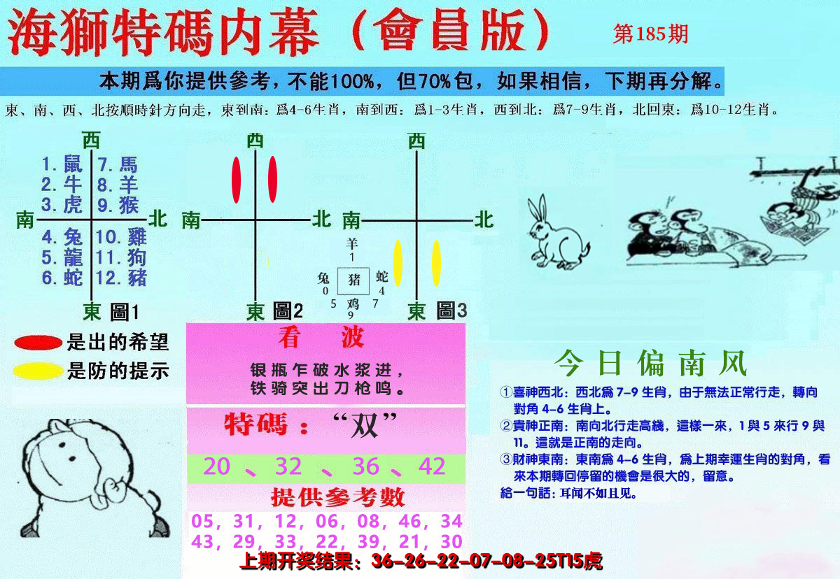 新澳彩185期:另版海狮特码内幕报