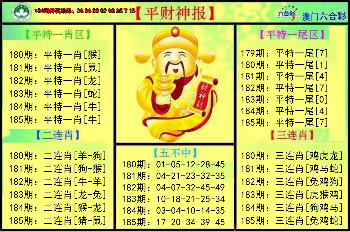 新澳彩185期:平财神