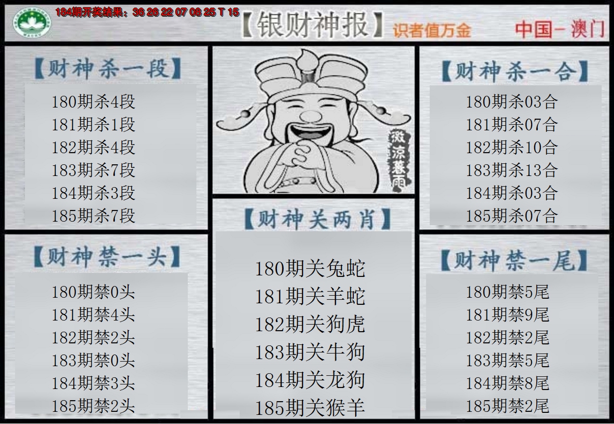 新澳彩185期:银财神