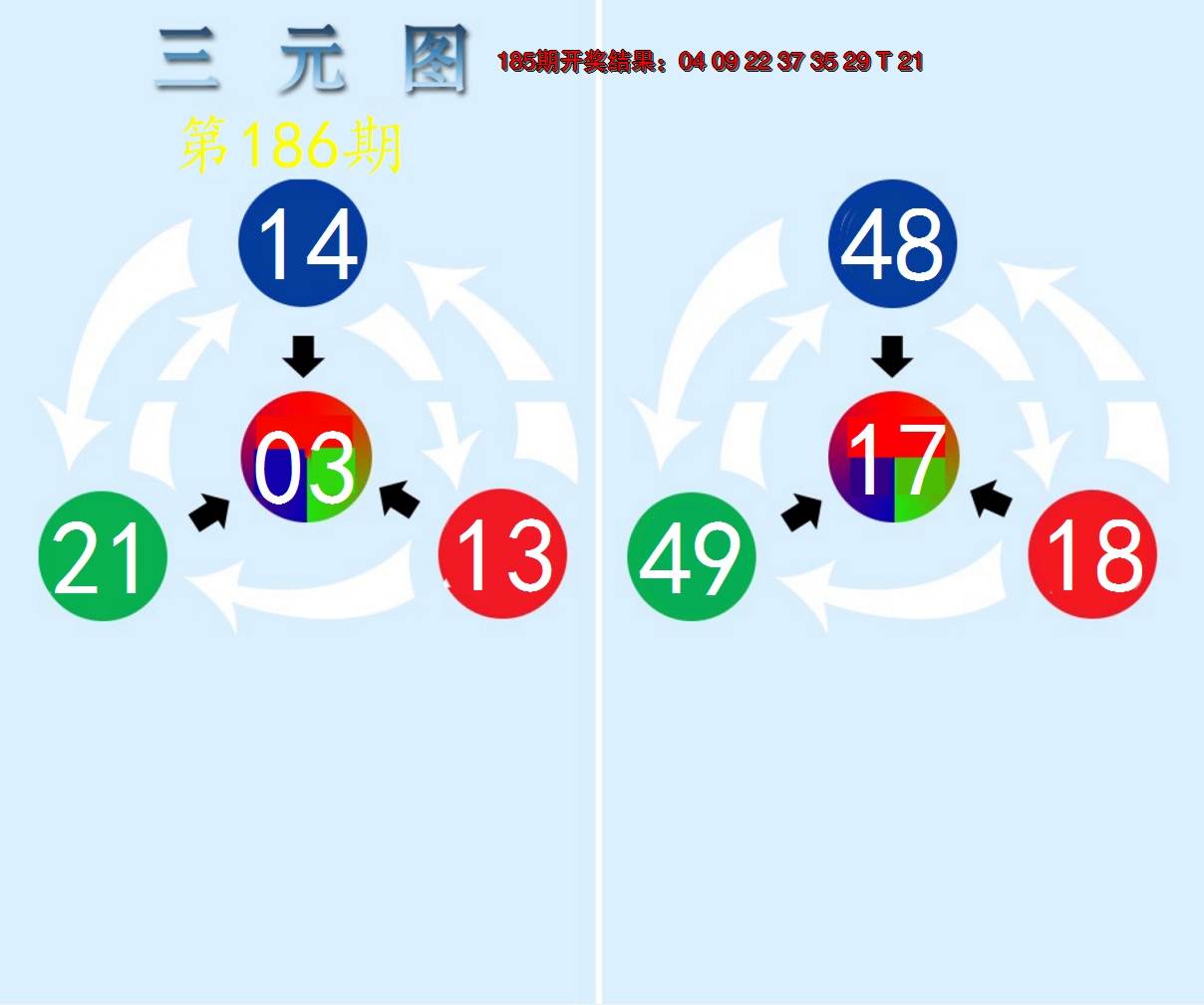 新澳彩186期:三元神数榜