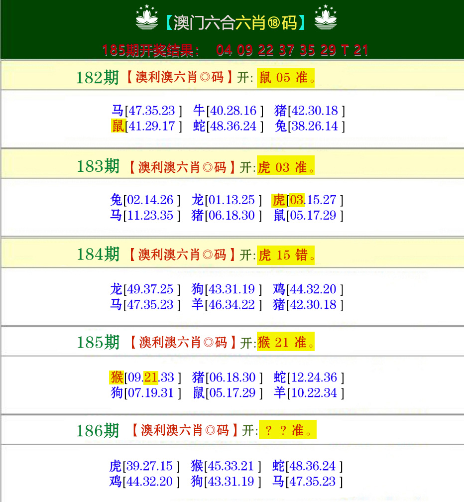 新澳彩186期:澳利澳六肖18码