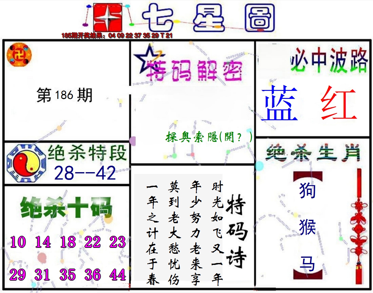 新澳彩186期:七星图A