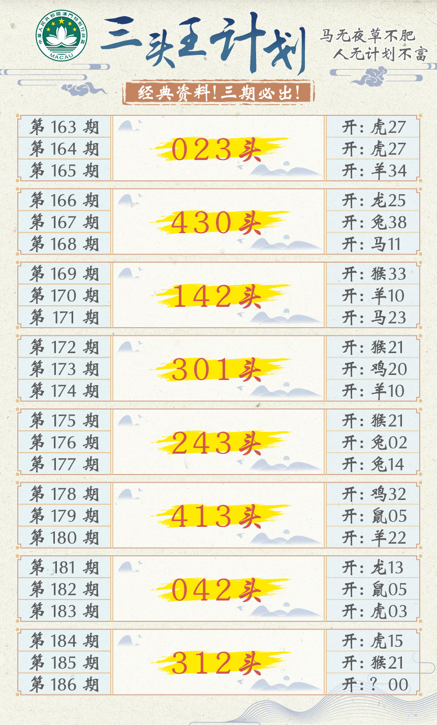 新澳彩186期:三头王计划