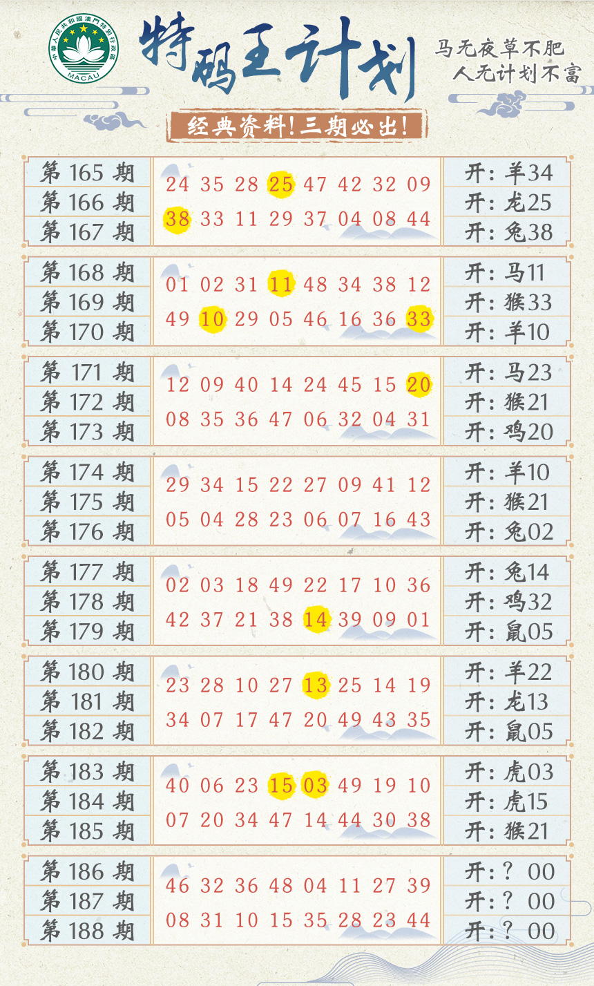 新澳彩186期:特码王计划