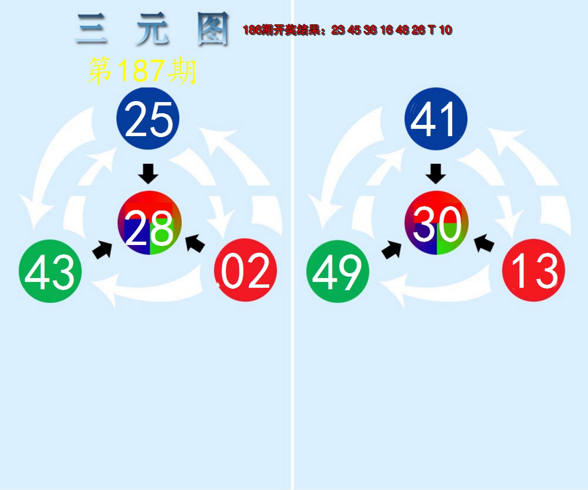 新澳彩187期:三元神数榜