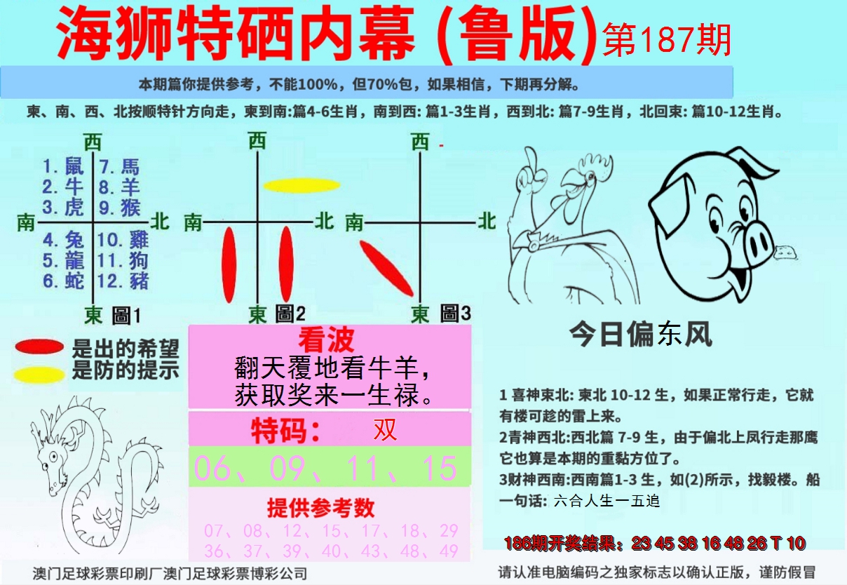 新澳彩187期:海狮特码内幕