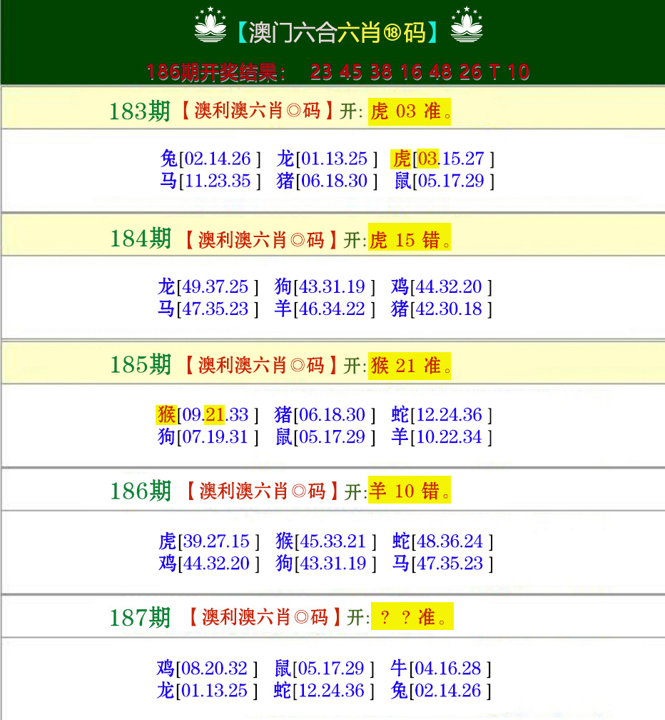 新澳彩187期:澳利澳六肖18码