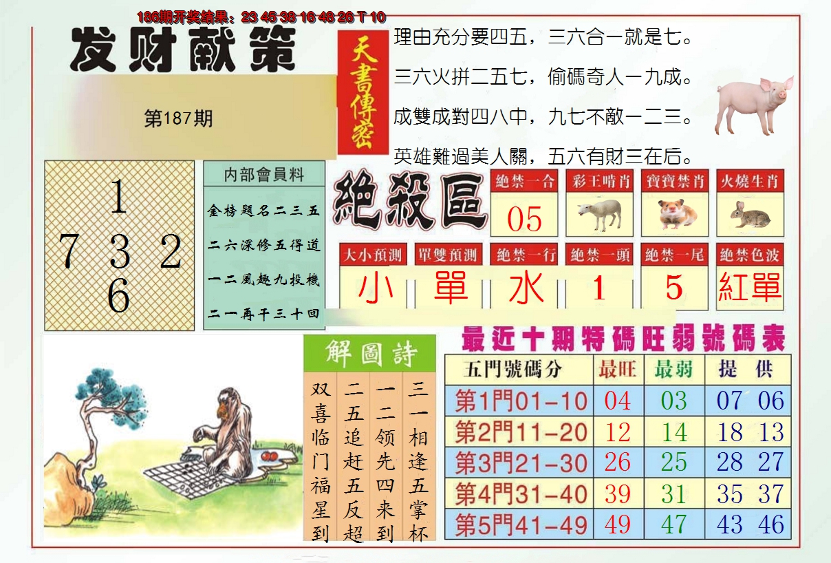 新澳彩187期:发财献策