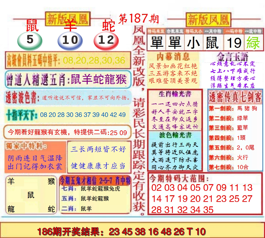 新澳彩187期:另二代凤凰报