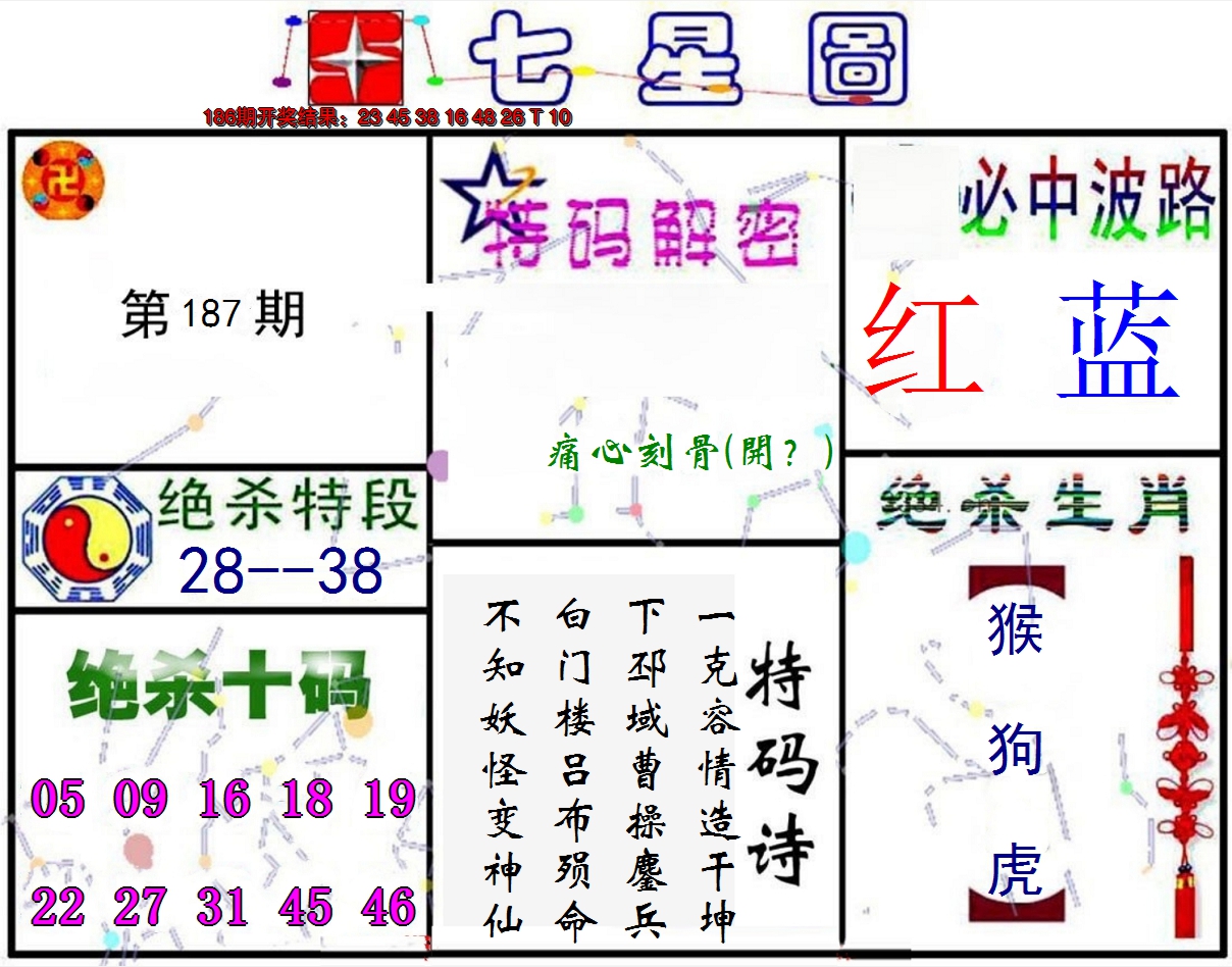 新澳彩187期:七星图A