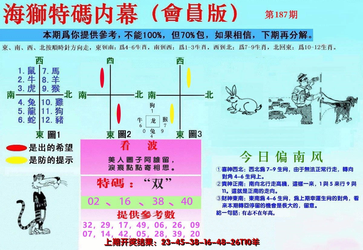 新澳彩187期:另版海狮特码内幕报