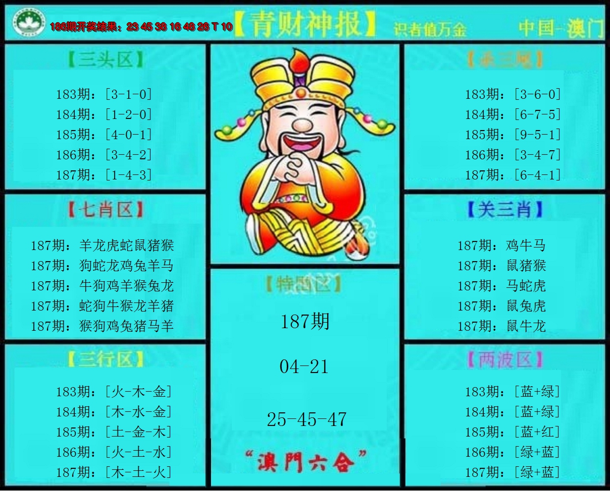 新澳彩187期:青财神