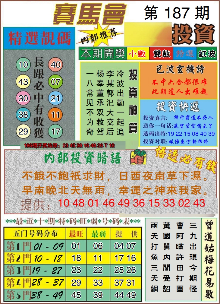 新澳彩187期:马会投资