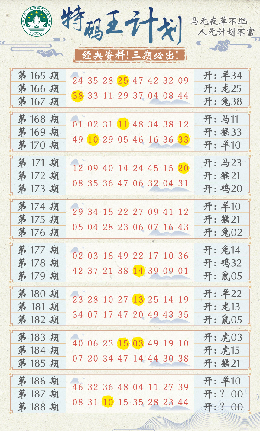 新澳彩187期:特码王计划