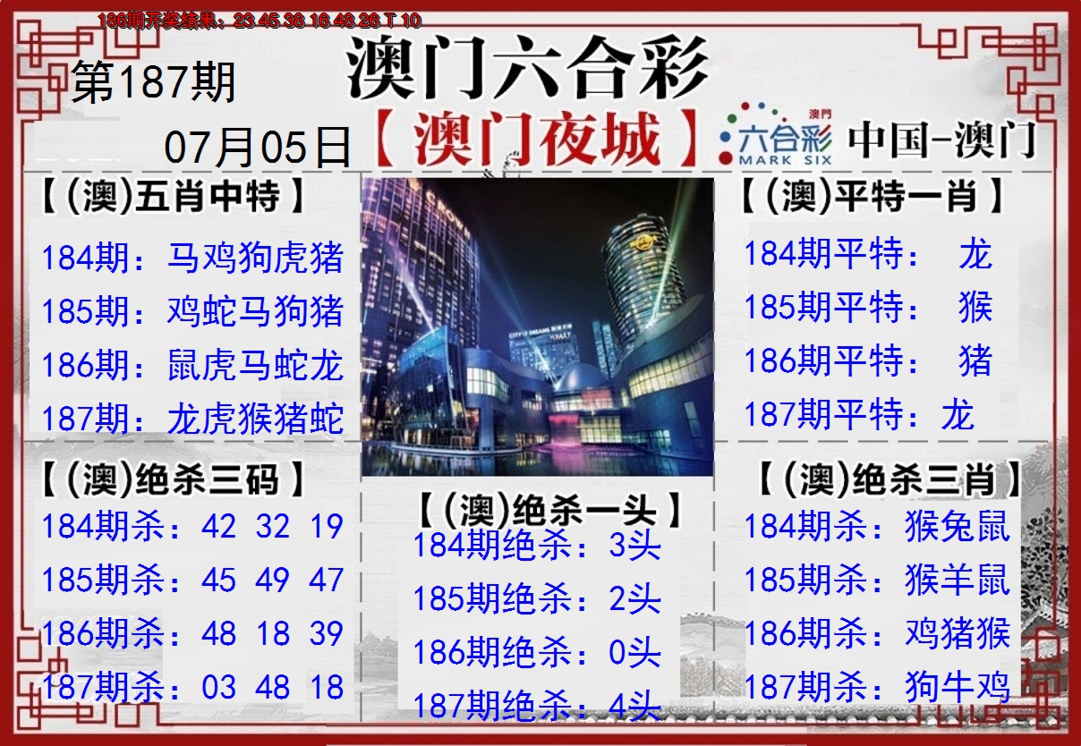 新澳彩187期:夜城图