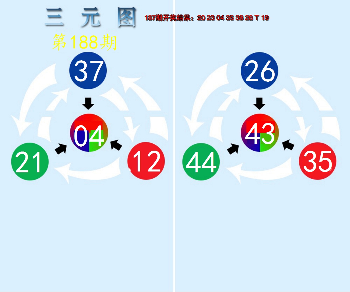 新澳彩188期:三元神数榜