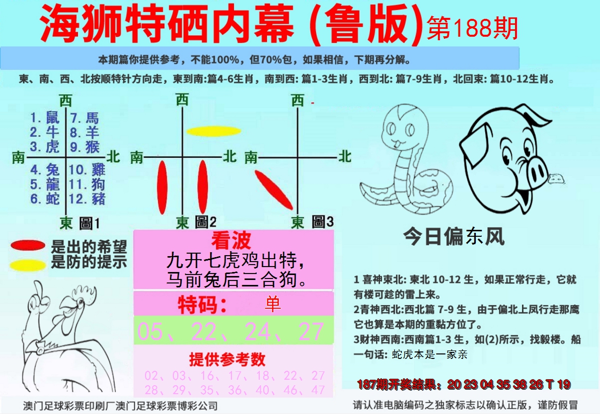 新澳彩188期:海狮特码内幕