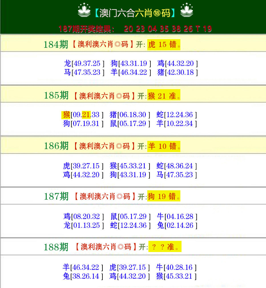 新澳彩188期:澳利澳六肖18码