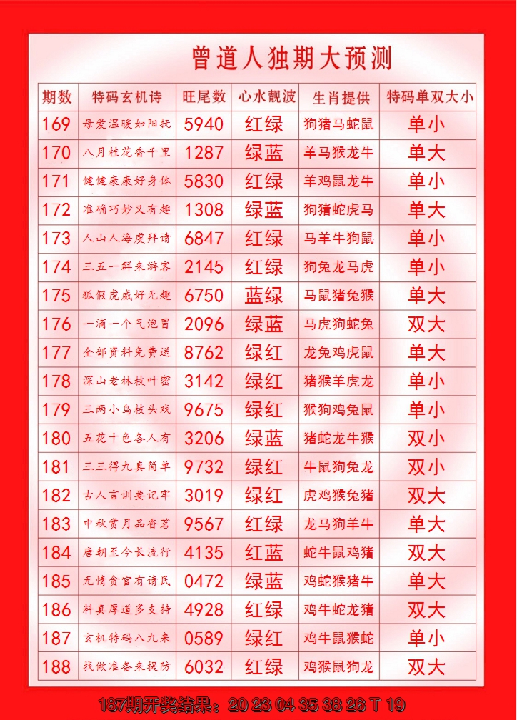 新澳彩188期:曾道人独期大预测