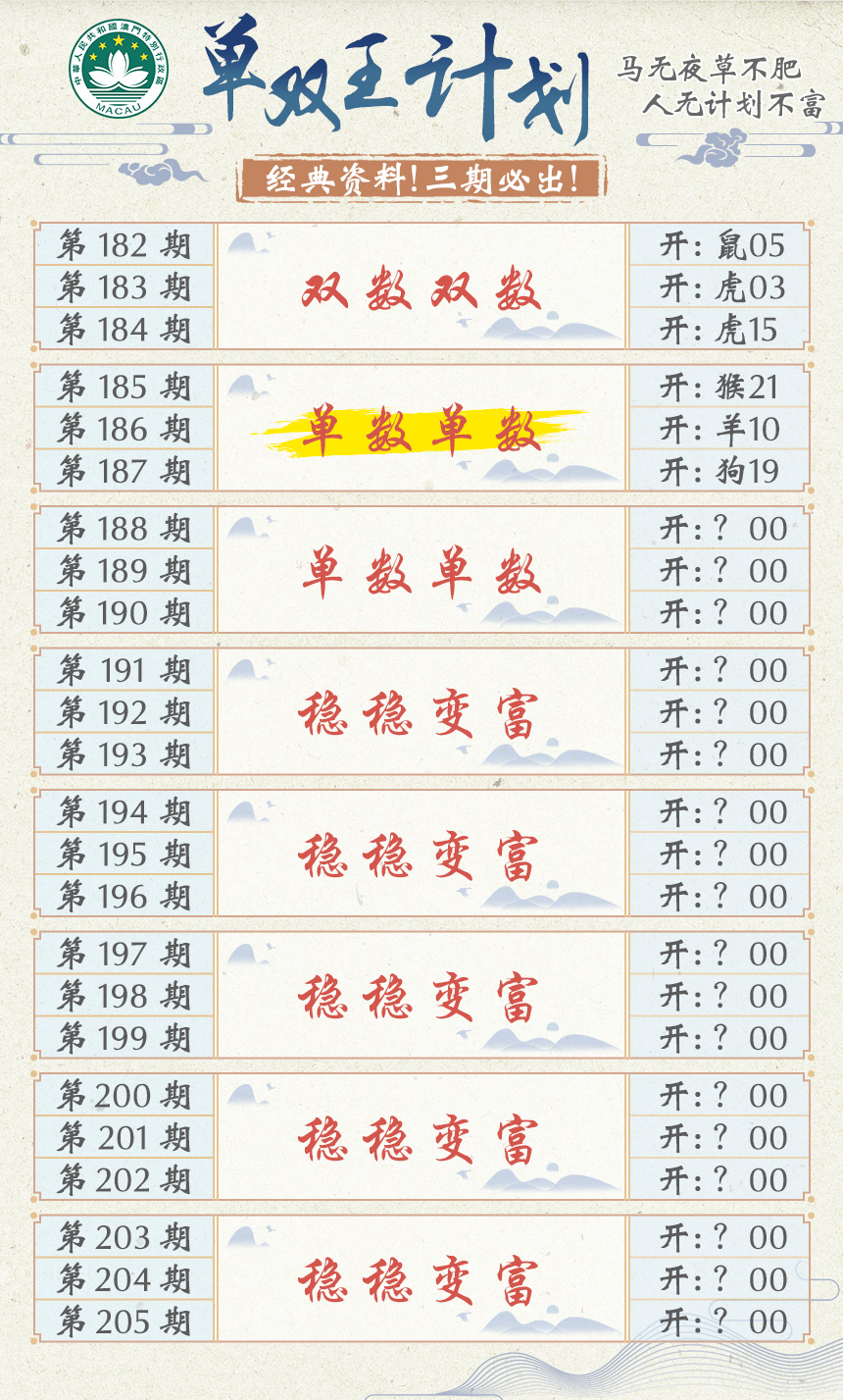 新澳彩188期:单双王计划