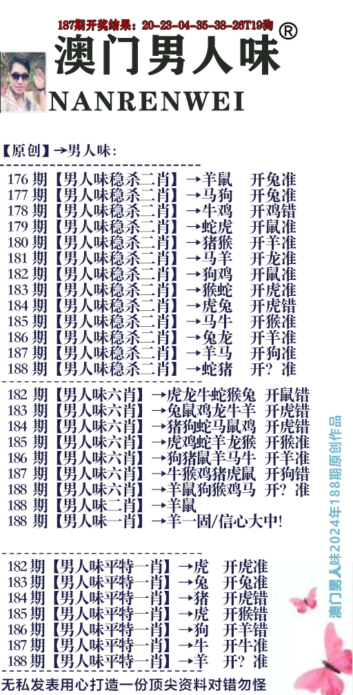 新澳彩188期:男人味