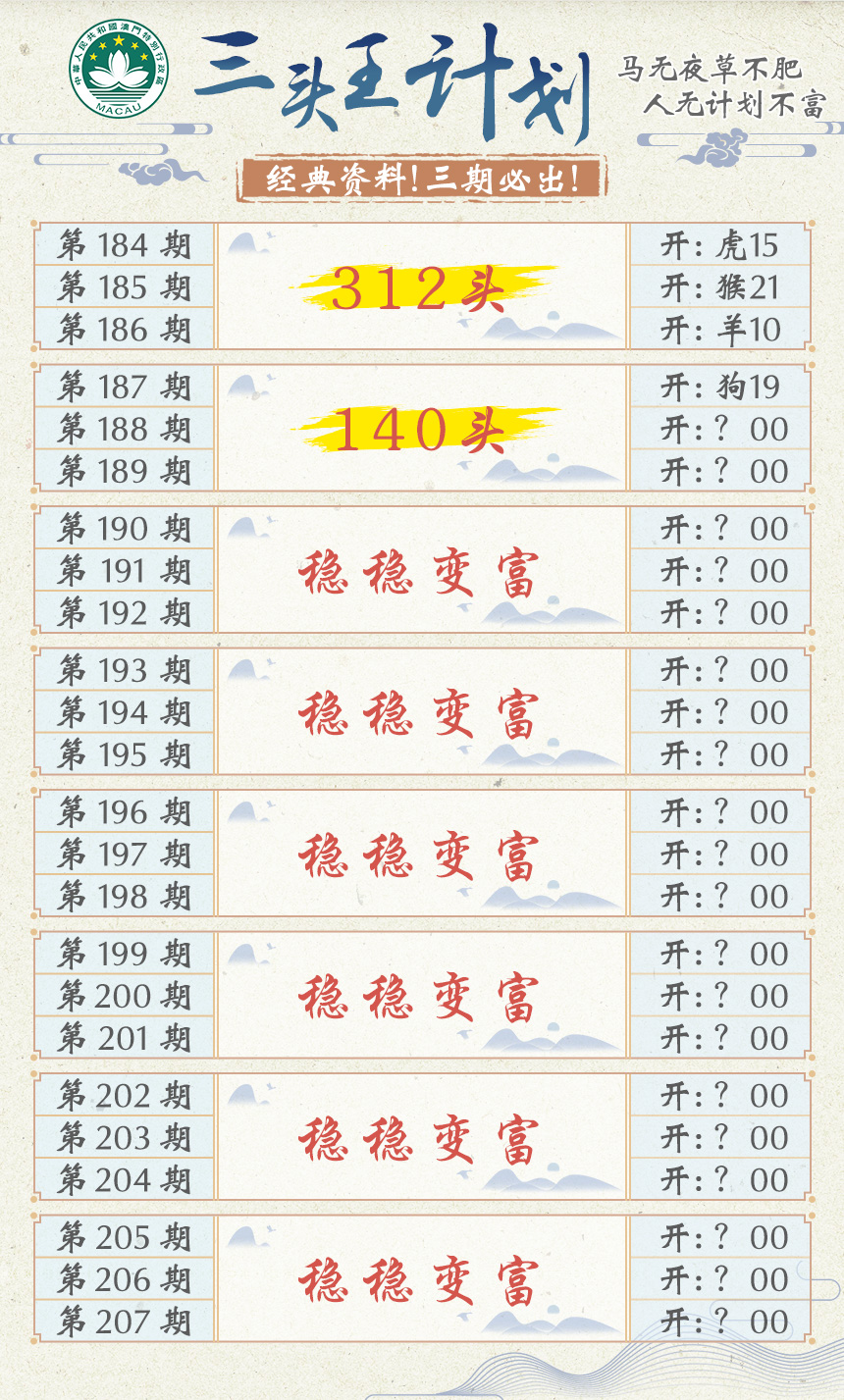 新澳彩188期:三头王计划